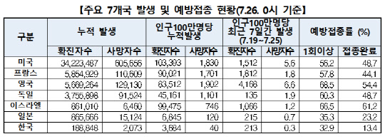중앙방역대책본부 제공